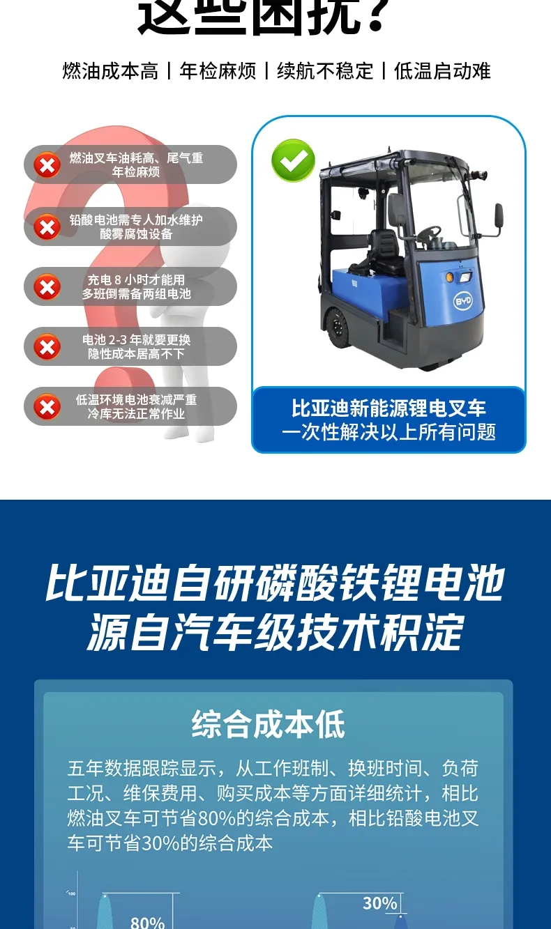 Série trator BYD(Figura3)