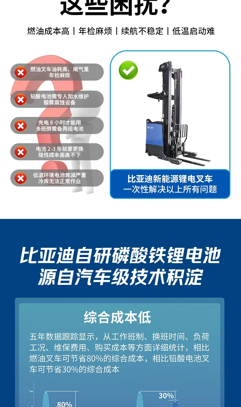 Série de empilhadeira de alcance de passeio BYD(Figura3)